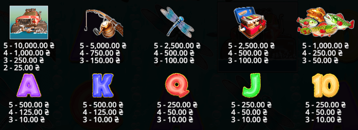 Big Bass Splash Символи